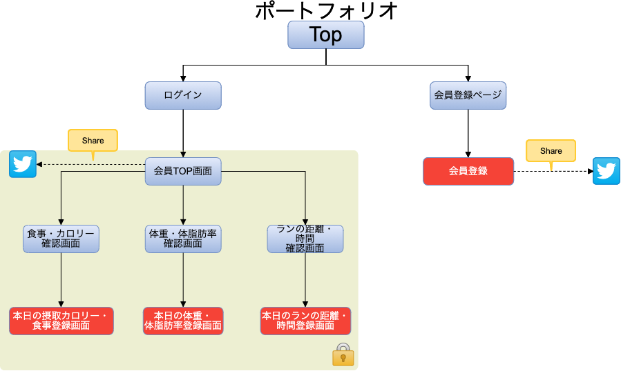 f:id:rd0412:20210615215605p:plain