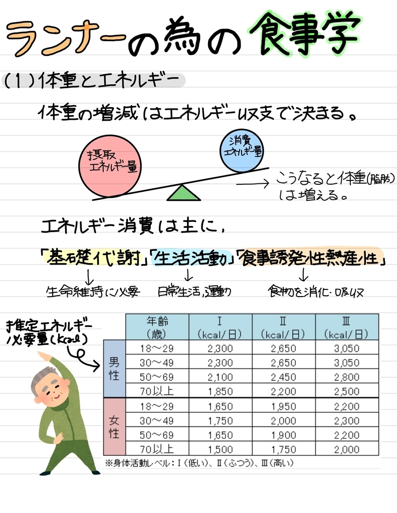 f:id:rdtamago:20181112112151j:plain