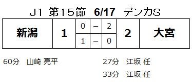 f:id:re-donald:20170617205841j:plain