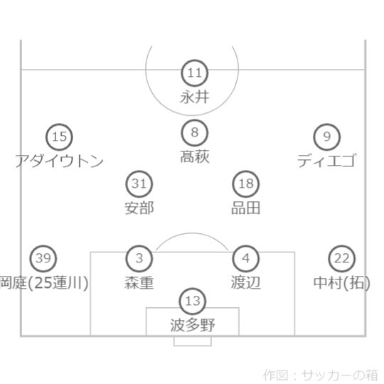 f:id:re-donald:20211006052434j:plain