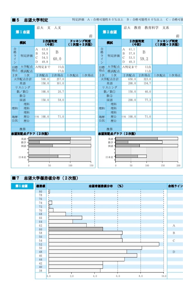 秋の京大模試について - 狐は豚に貢ぎたい