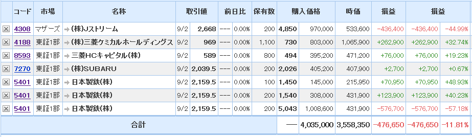 f:id:reDred:20210903070513p:plain