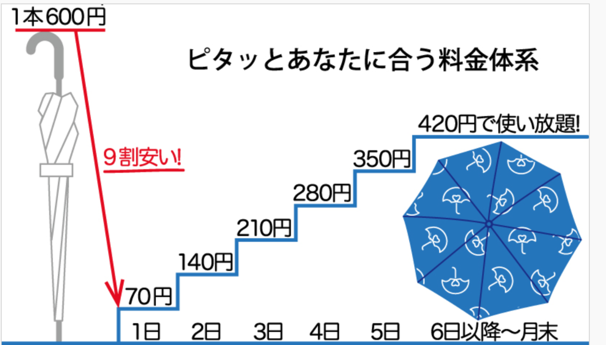 f:id:reaction_js:20190318172535p:plain f:id:reaction_js:20190318172535p:plain