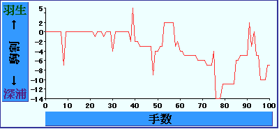 f:id:readingknowledge:20080926204859p:image f:id:readingknowledge:20080926204859p:image