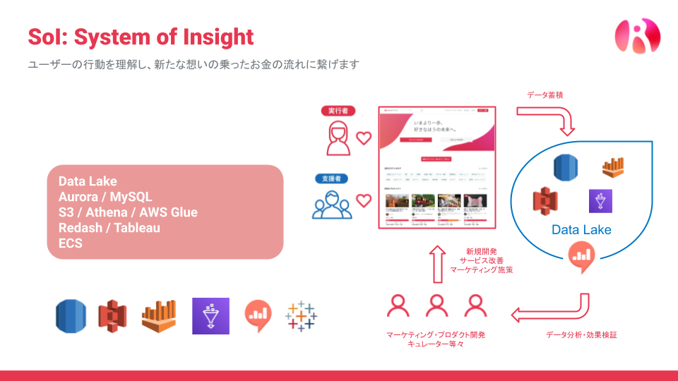 f:id:readyfor:20211225003438p:plain