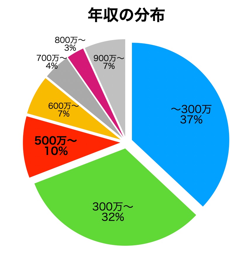 f:id:real500:20200724173542j:plain f:id:real500:20200724173542j:plain