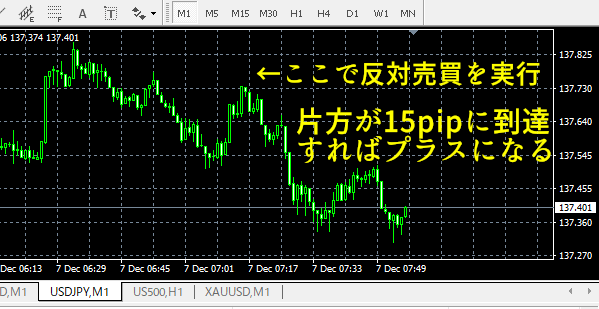 アービトラージの手法