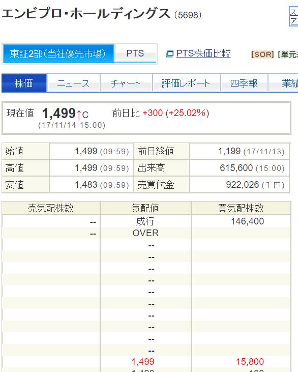 エンビプロ 株価