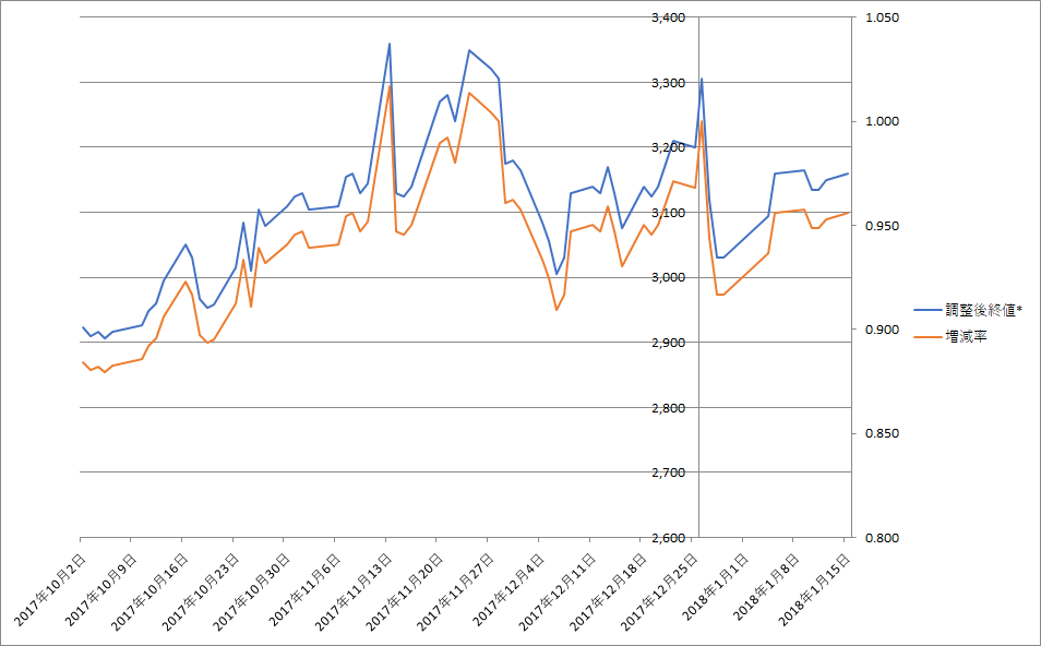 f:id:realestate80:20180930183221p:plain