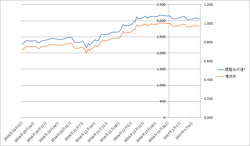 f:id:realestate80:20180930183334p:plain