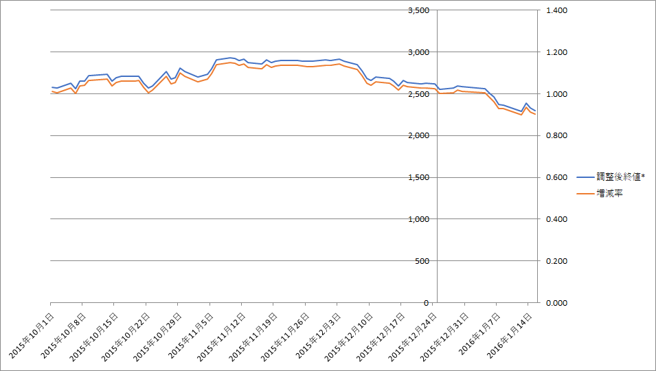 f:id:realestate80:20180930183357p:plain
