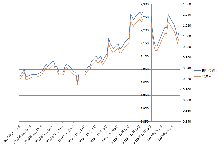 f:id:realestate80:20180930213505p:plain