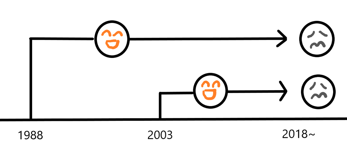 f:id:reasongomainstream:20200717104643p:plain f:id:reasongomainstream:20200717104643p:plain