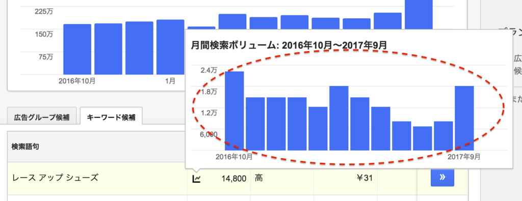 f:id:rebooootmasato:20171026144554p:plain f:id:rebooootmasato:20171026144554p:plain