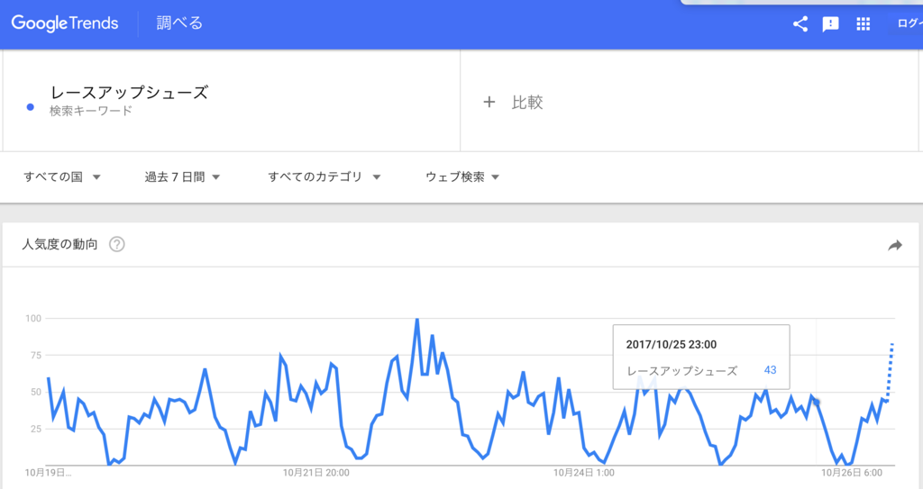 f:id:rebooootmasato:20171026150236p:plain f:id:rebooootmasato:20171026150236p:plain