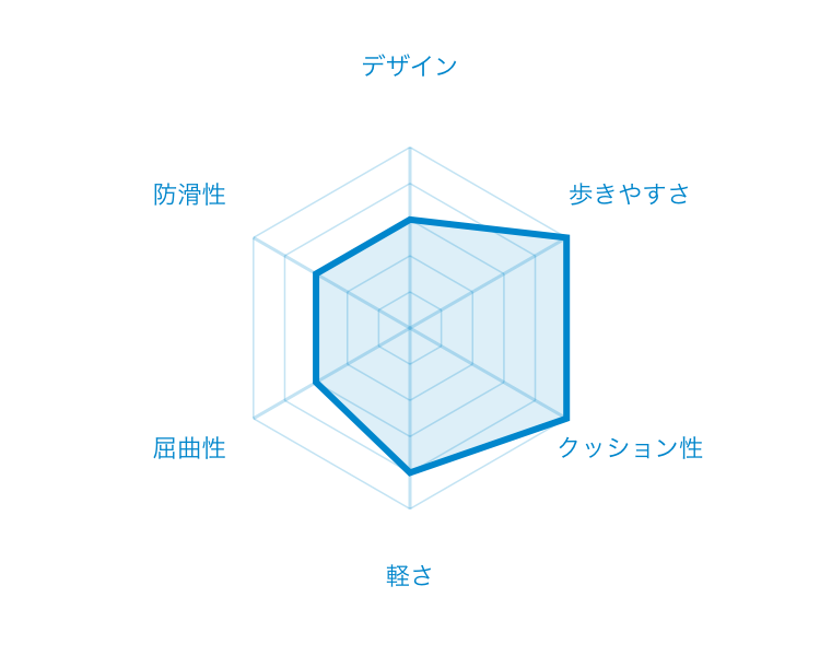 チャート