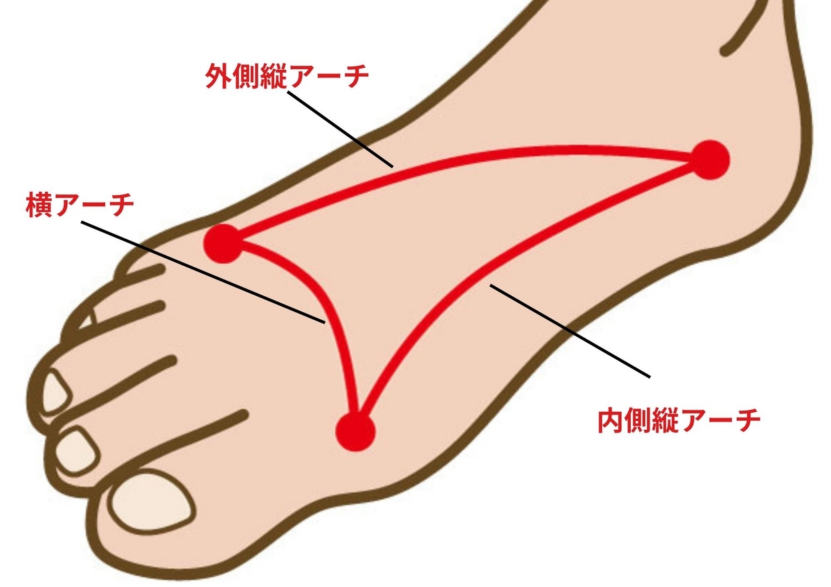 足の裏