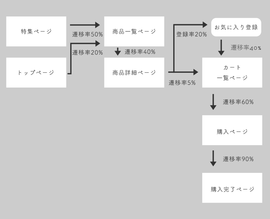 f:id:rechiba3:20161212013609p:plain