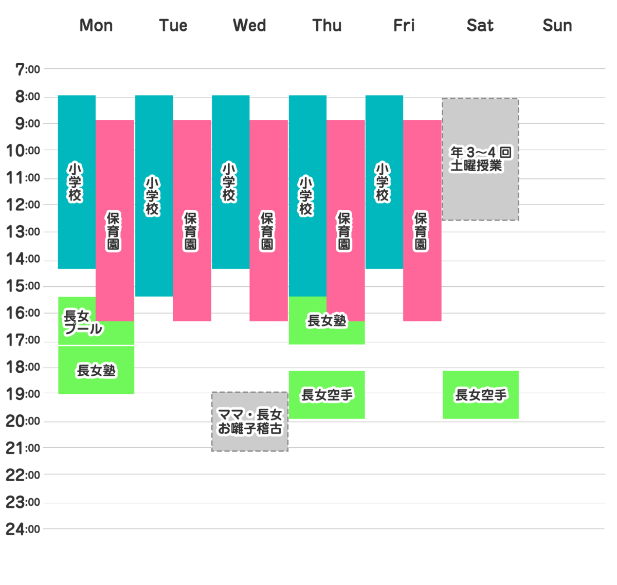 小学生の1週間のスケジュール表、土曜日授業が年に3,4回あるので、その日は学校に行き昼ご飯前に帰って来る。