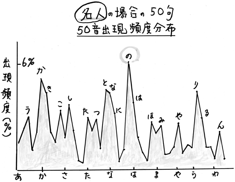 f:id:recoca1940:20150314203454j:plain f:id:recoca1940:20150314203454j:plain