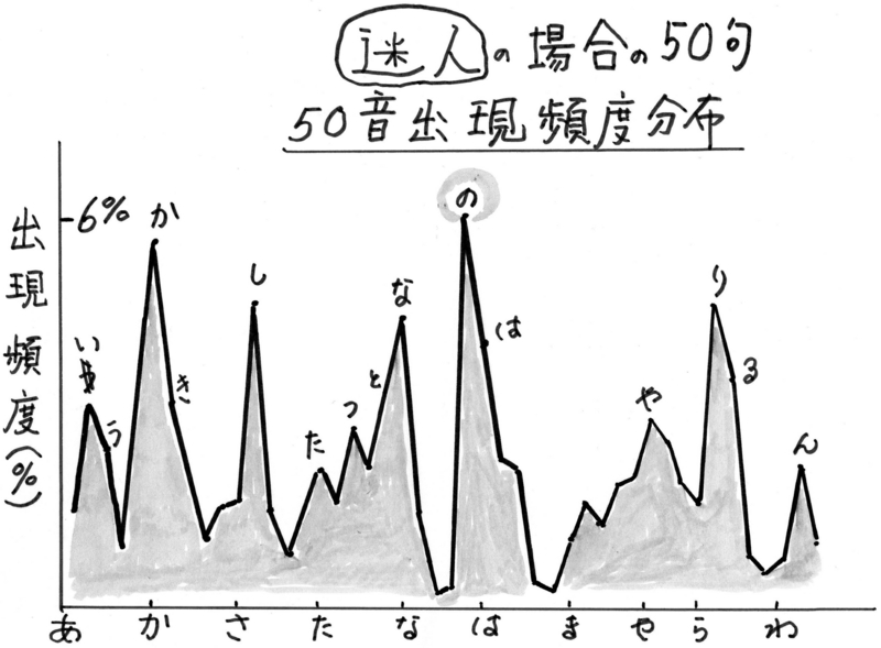 f:id:recoca1940:20150314212246j:plain f:id:recoca1940:20150314212246j:plain