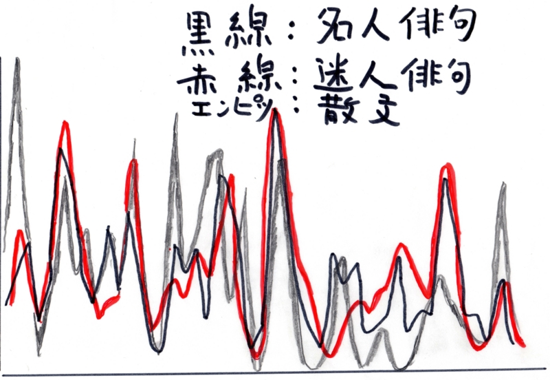 f:id:recoca1940:20150314215208j:plain f:id:recoca1940:20150314215208j:plain