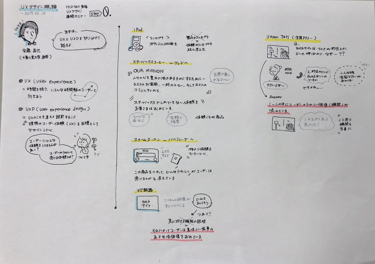 f:id:recording_daily01:20190617134201j:plain f:id:recording_daily01:20190617134201j:plain