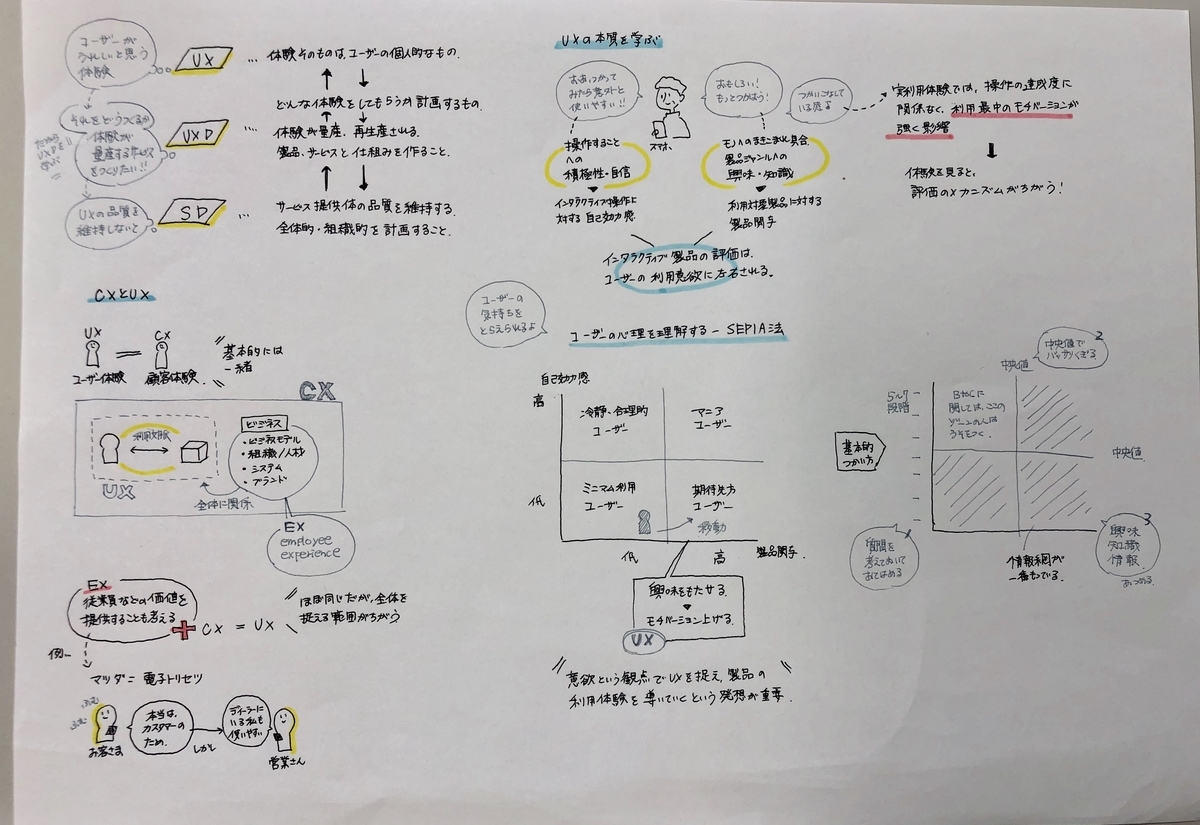 f:id:recording_daily01:20190617134441j:plain f:id:recording_daily01:20190617134441j:plain