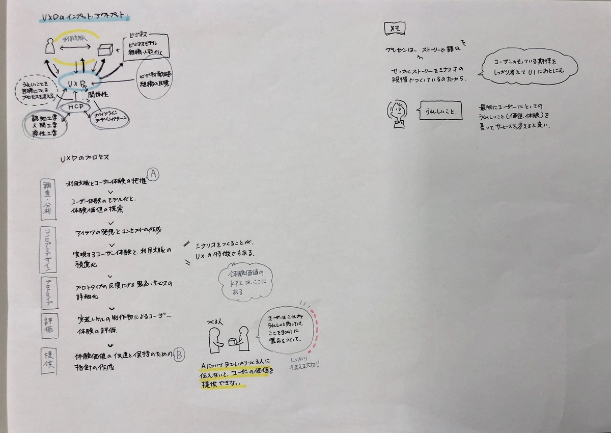 f:id:recording_daily01:20190617134505j:plain f:id:recording_daily01:20190617134505j:plain