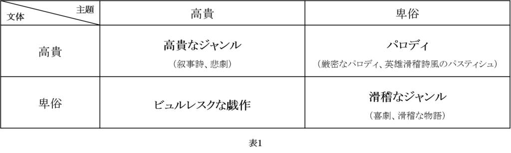 パランプセスト : 第二次の文学』関係性の読書への誘い - かかれ