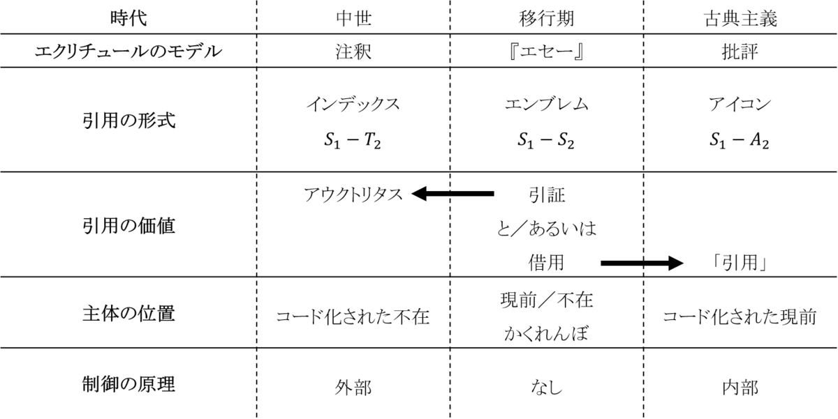 f:id:recrits:20191224023855p:plain