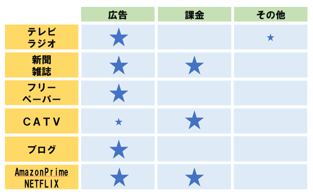 f:id:rectus:20180428124019p:plain f:id:rectus:20180428124019p:plain