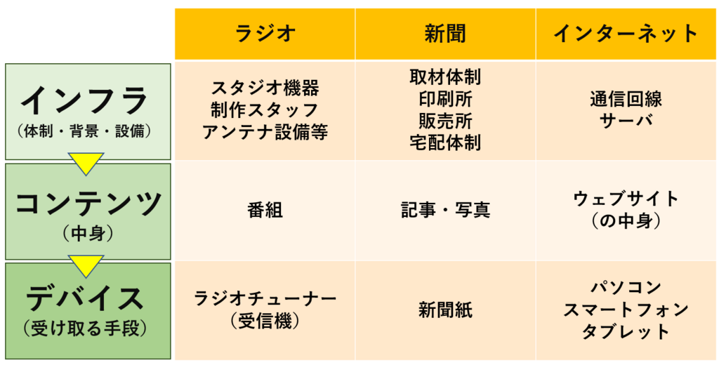 f:id:rectus:20180428125133p:plain f:id:rectus:20180428125133p:plain