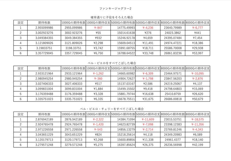 ファンキージャグラー　最終値下げ ポイ捨てしたファンキージャグラーがヤメた後過去一出てたお話