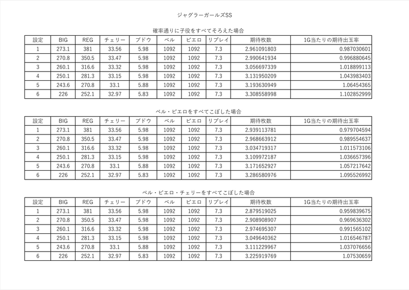 【シリアルナンバーゾロ目】ジャグラーガールズ プレミアムカード m28566719818_1.jpg?1729005938