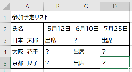 置換前・参加予定リスト