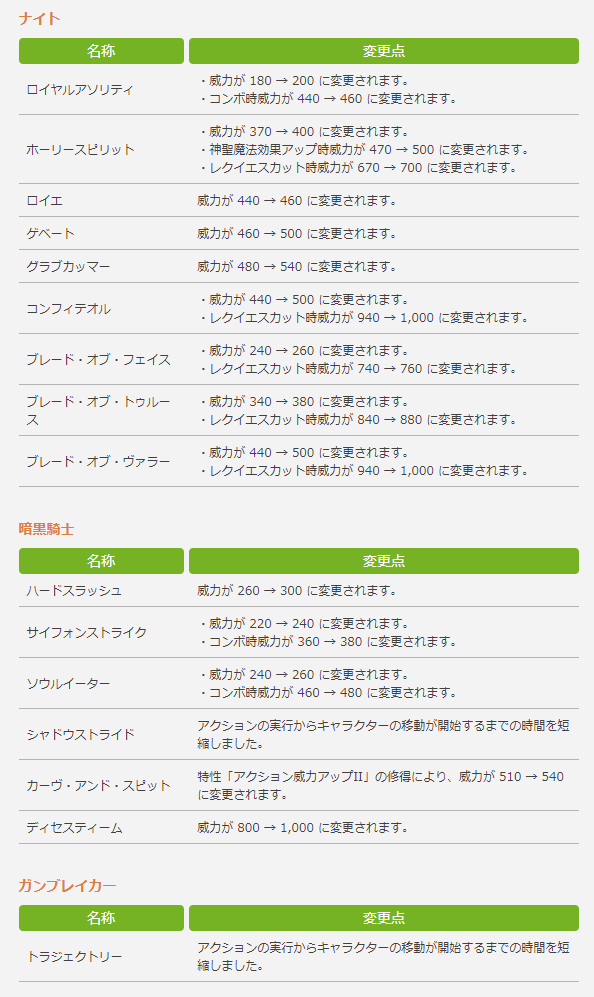 パッチ7.05のジョブ調整と今回の最終装備(タンク) - 赤い人の日記