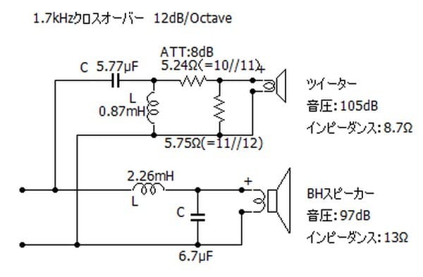 バックロードホーンスピーカーを、2Wayシステムにしました。 - 毎日が
