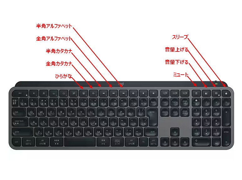 ロジクールのワイヤレス キーボード(MX KEYS S)を、標準ファンクション