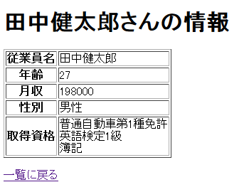 従業員の詳細画面