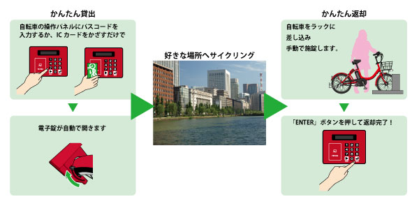 f:id:redcycle:20170505232957j:plain f:id:redcycle:20170505232957j:plain