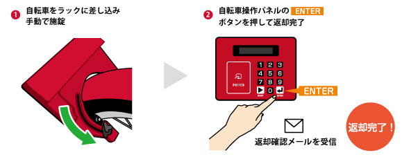 f:id:redcycle:20170505235038j:plain f:id:redcycle:20170505235038j:plain