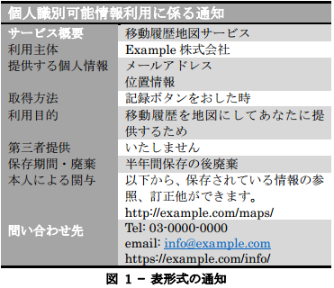 f:id:redips:20141108230721p:image