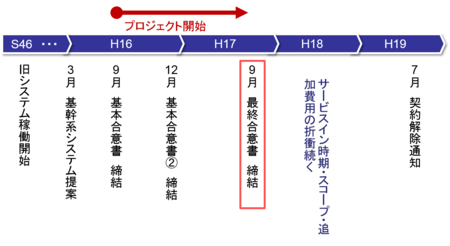 f:id:redips:20150925002308p:image