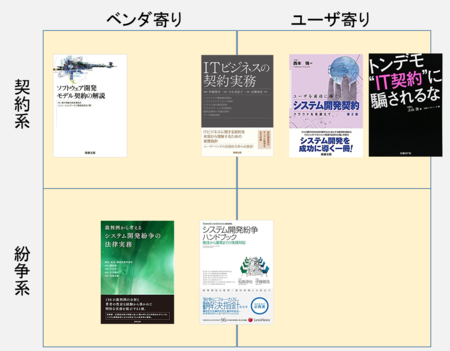 裁判例から考えるシステム開発紛争の法律実務