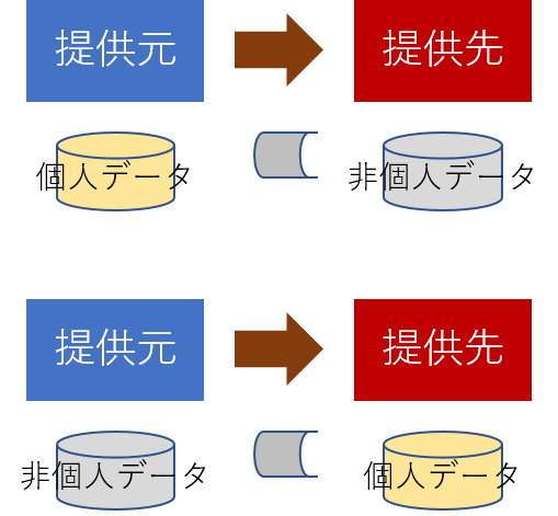 f:id:redips:20190412235648p:plain