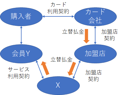 f:id:redips:20191103200329p:plain