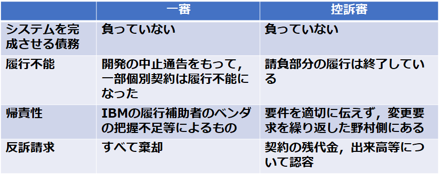 f:id:redips:20210620014715p:plain