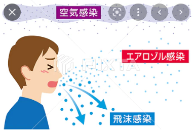 新型コロナウイルスの感染経路😷は、エアロゾル感染・・・ - EnjoySoba早川庵