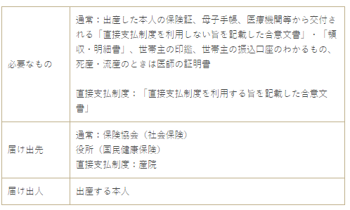 出産 出産後の手続きって何が必要 出産に掛かった費用も紹介 Redoブログ 出産 出産後の手続きって何が必要 出産に掛かった費用も紹介 Redoブログ